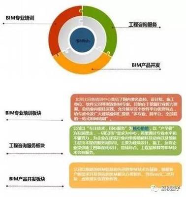 股權投資新紀元 1億谷銀基金重磅啟動，BIMER技術引領創新未來